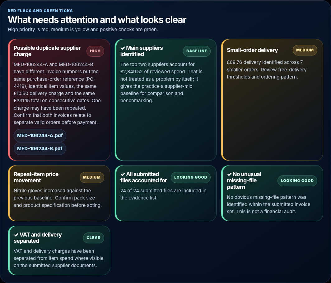 Practice Pro Action Board showing a possible duplicate, supplier baseline and delivery review items