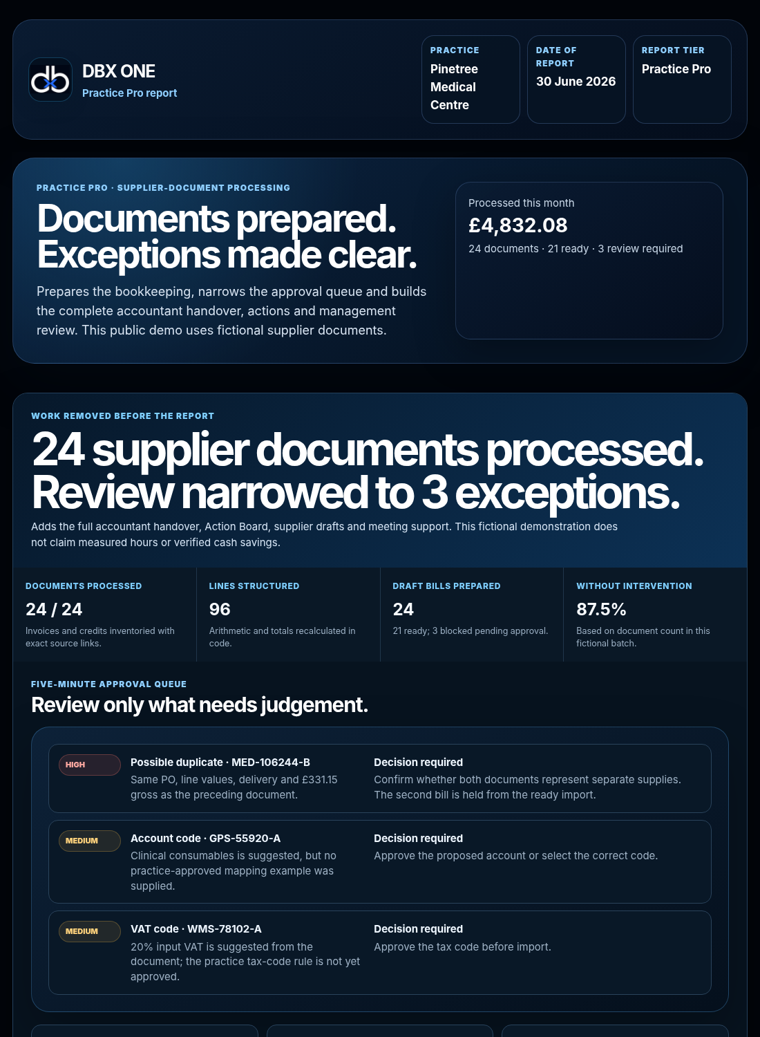 DBX ONE Practice Pro report showing processed documents and the approval queue